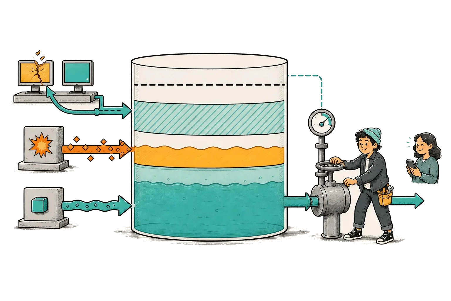 An operator keeps memory headroom above the workload used by a Java service.